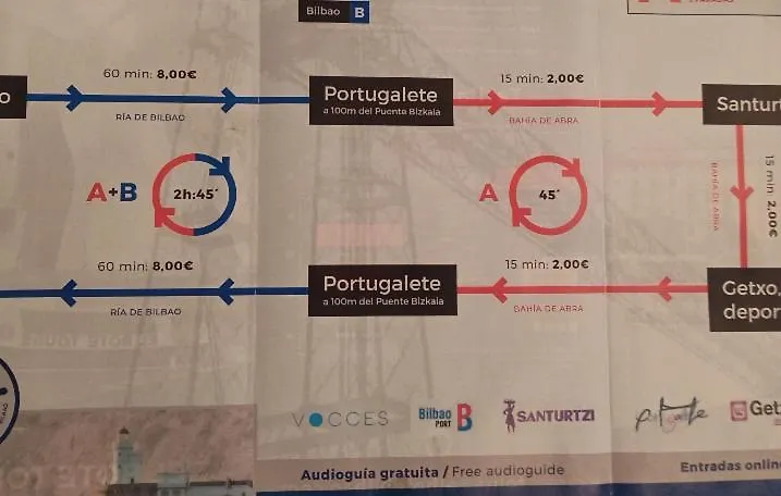 Apartamento Portugalete
